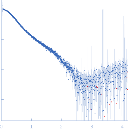 Tetraubiquitin, M1(1-76)-PS(GS)4-Ub4 experimental SAS data