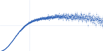 Tetraubiquitin, M1(1-76)-PS(GS)4-Ub4 Kratky plot