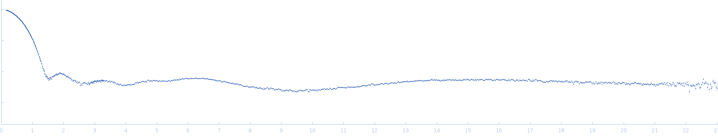 Hemoglobin subunit alphaHemoglobin subunit beta experimental SAS data