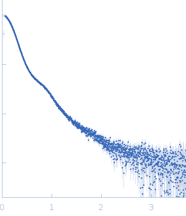 Netrin-1 Heparin oligosaccharide dp8 ammonium salt small angle scattering data