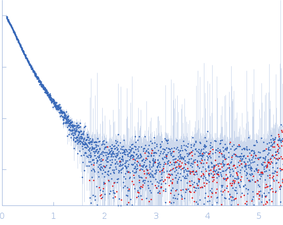 Protein-glutamine gamma-glutamyltransferase 2 experimental SAS data