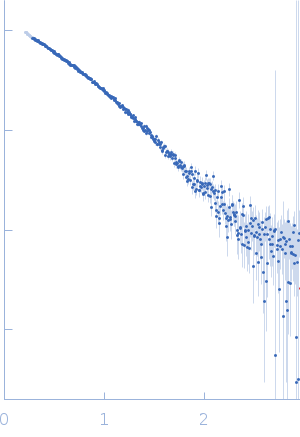 58 nucleotide RNA L11-binding domain from E. coli 23S rRNA experimental SAS data