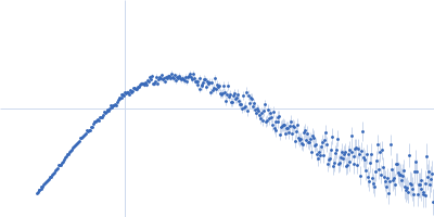 58 nucleotide RNA L11-binding domain from E. coli 23S rRNA Kratky plot