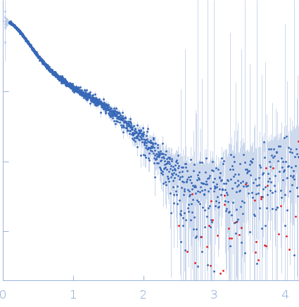 Tetraubiquitin, M1(1-74)-A(EA3K)3A-Ub experimental SAS data