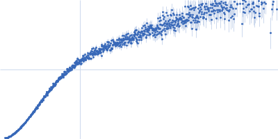 Tetraubiquitin, M1(1-74)-A(EA3K)3A-Ub Kratky plot