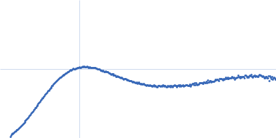 Netrin-1 Heparin oligosaccharide dp10 ammonium salt Kratky plot