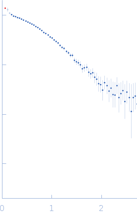 Serine protease 1Pancreatic trypsin inhibitor experimental SAS data