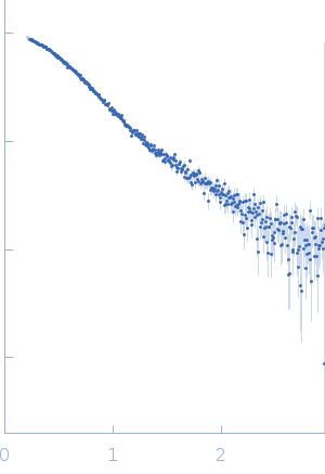 58 nucleotide RNA L11-binding domain from E. coli 23S rRNA experimental SAS data