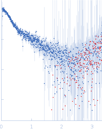 Tetraubiquitin, M1(1-74)-A(EA3K)6A-Ub experimental SAS data