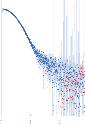 Albumin small angle scattering data