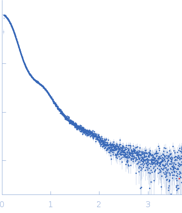 Netrin-1 Heparin oligosaccharide dp10 ammonium salt small angle scattering data