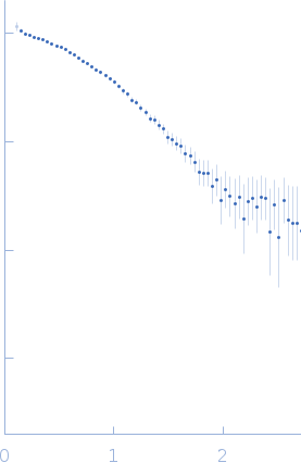 Serine protease 1Pancreatic trypsin inhibitor experimental SAS data