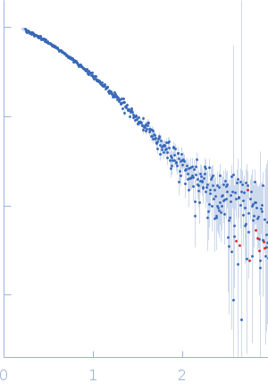 50S ribosomal protein L11 experimental SAS data