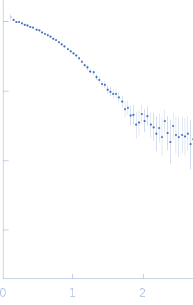 Serine protease 1Pancreatic trypsin inhibitor experimental SAS data