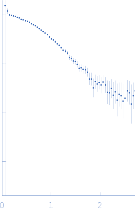 Serine protease 1Pancreatic trypsin inhibitor experimental SAS data