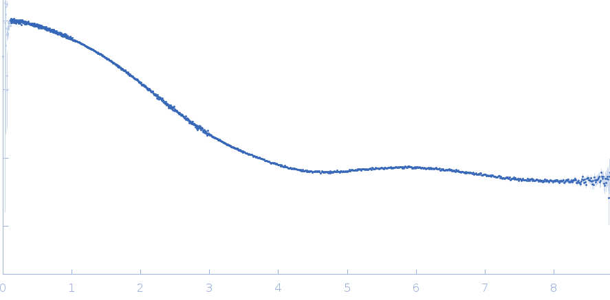 polyGU RNA - (GU)12 experimental SAS data