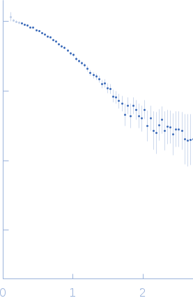 Serine protease 1Pancreatic trypsin inhibitor experimental SAS data