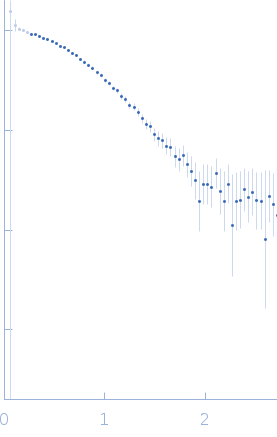 Serine protease 1Pancreatic trypsin inhibitor experimental SAS data