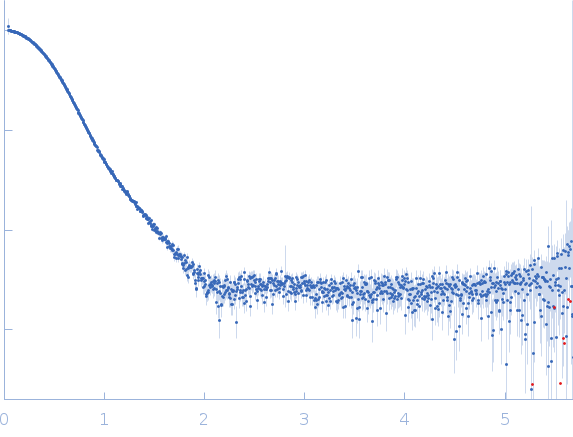 phosphoserine phosphatase experimental SAS data