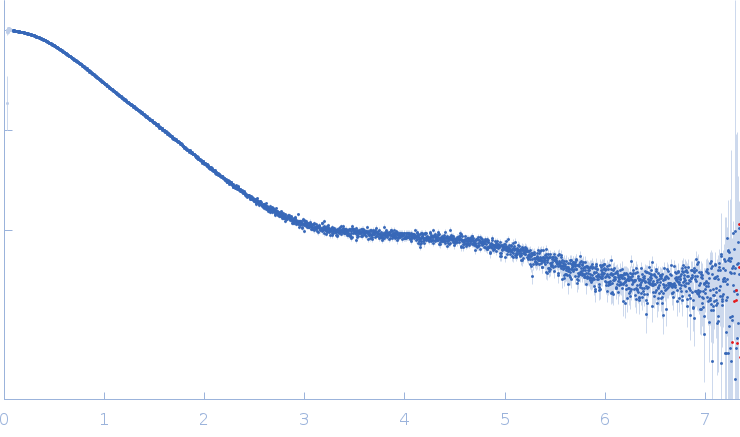stem-loop 4 from SARS-CoV-2 5'-UTR experimental SAS data