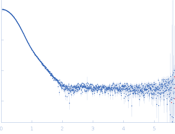 Phosphoserine phosphatase (G31R, G152E) experimental SAS data