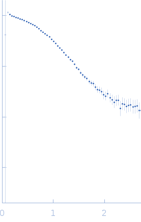 Serine protease 1Pancreatic trypsin inhibitor experimental SAS data