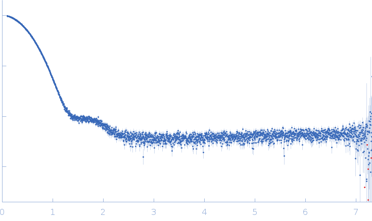 Piwi protein AF_1318 (Archaeoglobus fulgidus AfAgo protein) Uncharacterized protein (AfAgo-N protein containing N-L1-L2 domains) 5'-end phosphorylated DNA oligoduplex, 14 bp (MZ1288) small angle scattering data