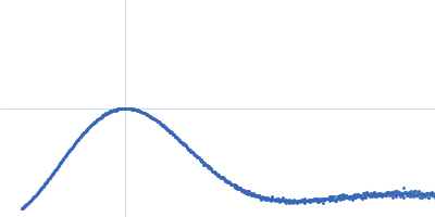 Piwi protein AF_1318 (Archaeoglobus fulgidus AfAgo protein) Uncharacterized protein (AfAgo-N protein containing N-L1-L2 domains) 5'-end phosphorylated DNA oligoduplex, 14 bp (MZ1288) Kratky plot