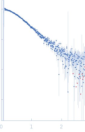 58 nucleotide RNA L11-binding domain from E. coli 23S rRNA experimental SAS data