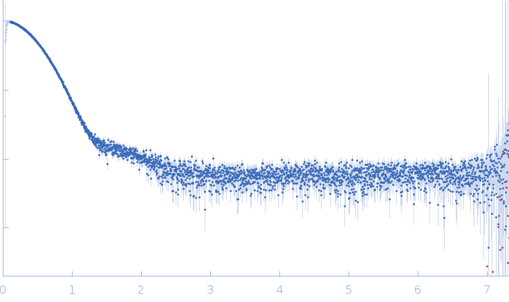 single-chain full Archaeoglobus fulgidus Argonaute 5'-end phosphorylated DNA oligoduplex, 14 bp (MZ1288) small angle scattering data