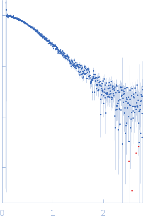 58 nucleotide RNA L11-binding domain from E. coli 23S rRNA experimental SAS data