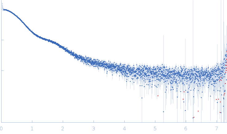 Thrombospondin type-1 domain-containing protein 7A experimental SAS data