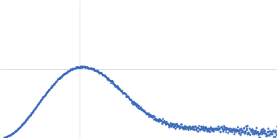 Nicotinamide phosphoribosyltransferase Kratky plot