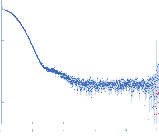 single-chain full Archaeoglobus fulgidus Argonaute5'-end phosphorylated DNA guide strand, 11 nt (MZ864)DNA target strand, 11 nt (MZ865) experimental SAS data