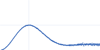 single-chain full Archaeoglobus fulgidus Argonaute 5'-end phosphorylated DNA guide strand, 11 nt (MZ864) DNA target strand, 11 nt (MZ865) Kratky plot