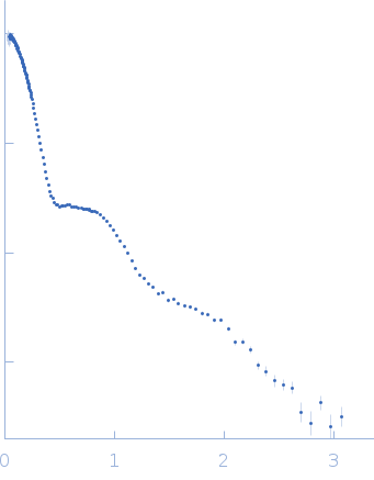 Sulfite reductase [NADPH] flavoprotein alpha-component small angle scattering data