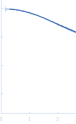 single stranded 9-mer RNA: tristetraprolin (TTP) optimal target sequence experimental SAS data