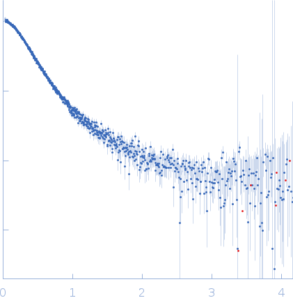 Partner and localizer of BRCA2 experimental SAS data