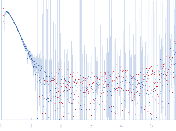 Probable esterase KAI2 (KARRIKIN INSENSITIVE 2) experimental SAS data