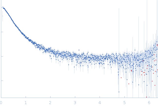 Hepatocyte nuclear factor 1-alpha experimental SAS data