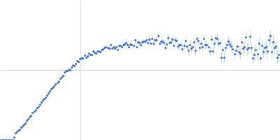 Hepatocyte nuclear factor 1-alpha Kratky plot