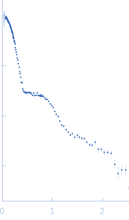 Sulfite reductase [NADPH] hemoprotein beta-component Sulfite reductase [NADPH] flavoprotein alpha-component (E121C, C162T, C552S, N556C) small angle scattering data