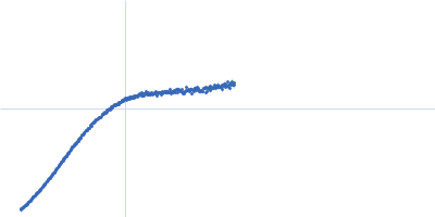 C3H1-type domain-containing protein single stranded 9-mer RNA: tristetraprolin (TTP) optimal target sequence Kratky plot