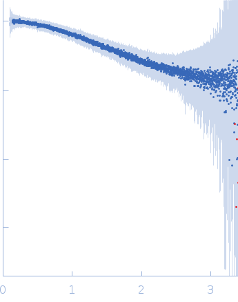 Segment S(66-81) of the Neurofilament low intrinsically disordered tail domain experimental SAS data