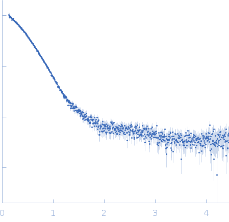 Isoform 1 of DNA repair protein RAD51 homolog 3DNA repair protein XRCC3 experimental SAS data