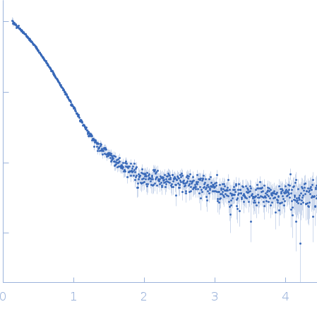 Isoform 1 of DNA repair protein RAD51 homolog 3 DNA repair protein XRCC3 small angle scattering data