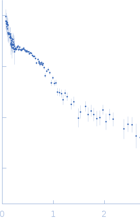 Sulfite reductase [NADPH] hemoprotein beta-component Sulfite reductase [NADPH] flavoprotein alpha-component (E121C, C162T, C552S, N556C) small angle scattering data