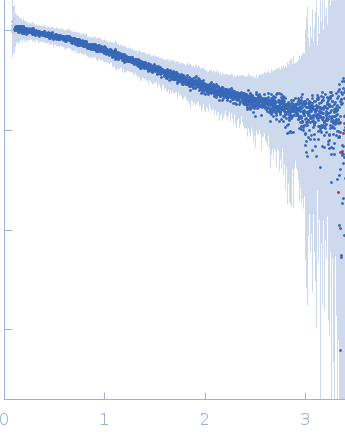 Segment S(66-81) of the Neurofilament low intrinsically disordered tail domain experimental SAS data