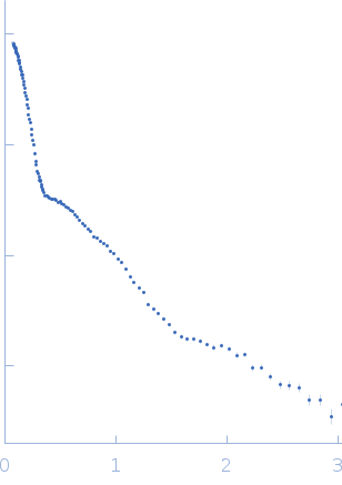 Sulfite reductase [NADPH] hemoprotein beta-component Sulfite reductase [NADPH] flavoprotein alpha-component (E121C, C162T, C552S, N556C) small angle scattering data