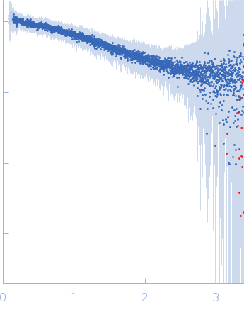 Segment S(66-81) of the Neurofilament low intrinsically disordered tail domain experimental SAS data